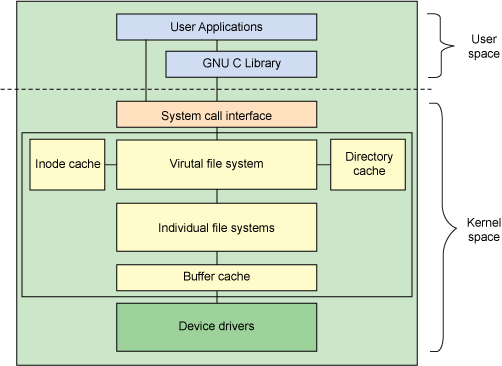 Linux 文件系统